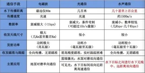 ATA-L系列水声通信功率放大器如何放大声波信号？